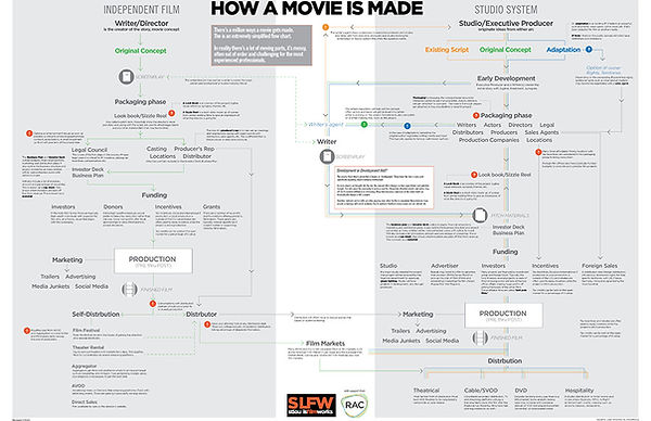 How a Movie is Made.jpg