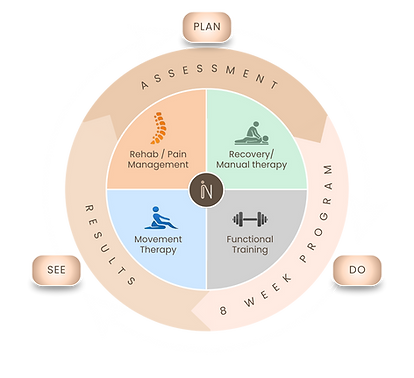 Nora has explored movement through both firsthand experience and scientific study. Her journey began at the age of nine through dance and martial arts, where she first discovered both the incredib-5.png