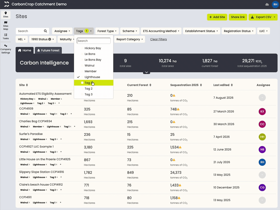 The Tags filter on the CarbonCrop Sites list. The Lighthouse tag is selected, then Tag 1 is selected and then excluded, changing which sites appear in the list.