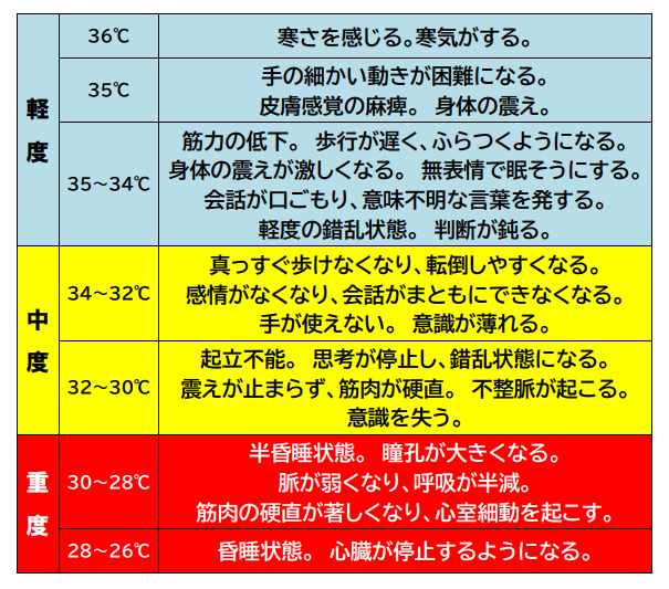 梅雨入り