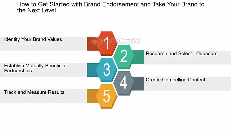 brand endorsement chart 3.webp