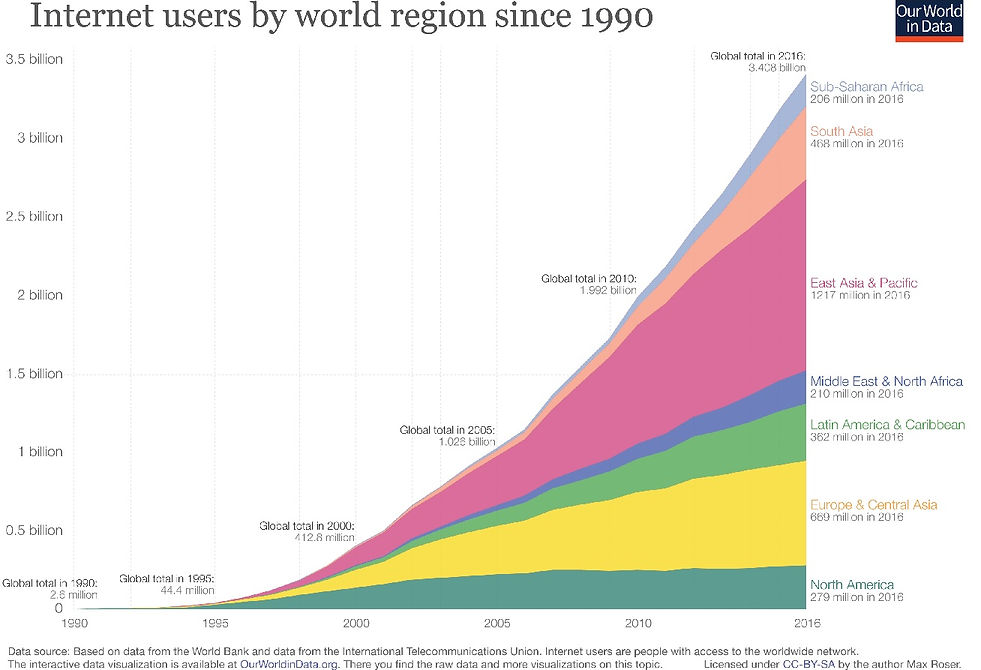 internet penetration.jpg