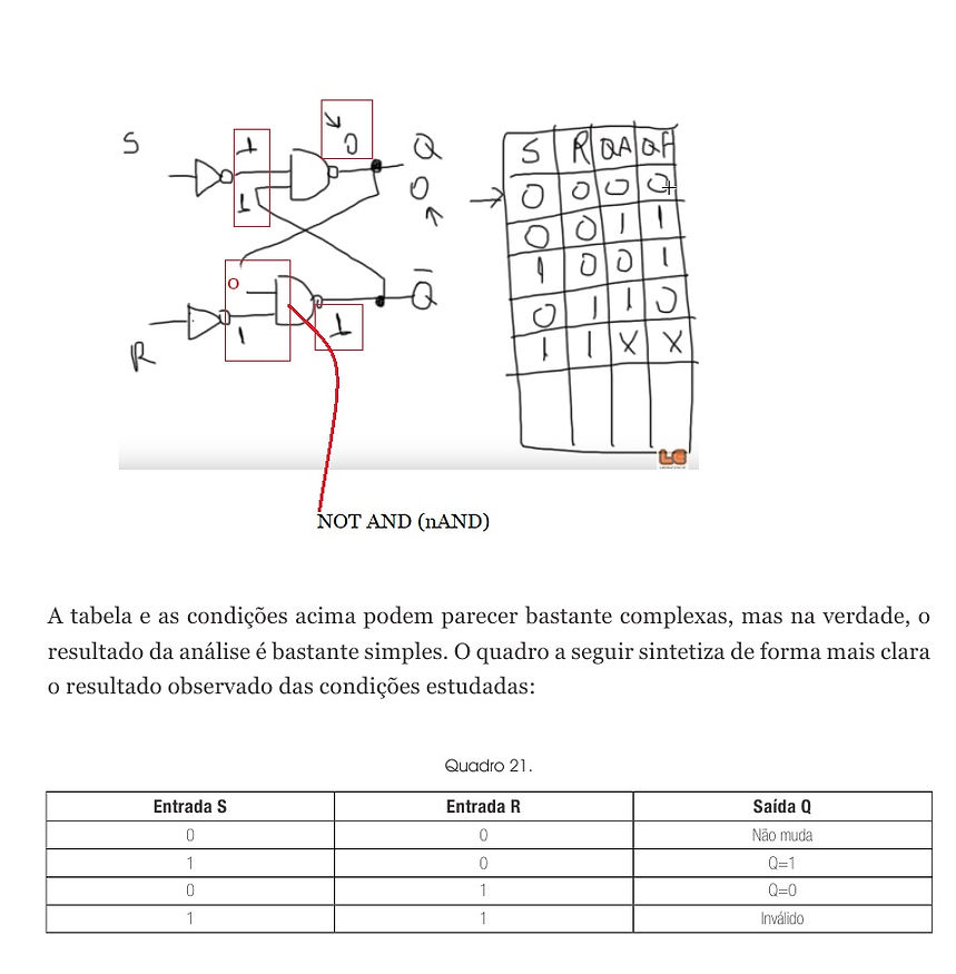 flip-flop_Rs_básico,_parte_2,_print_vide
