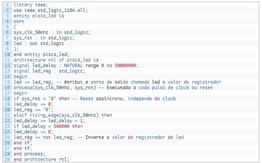 Exemplo_de_testbench_de_um_código_vHdl_p