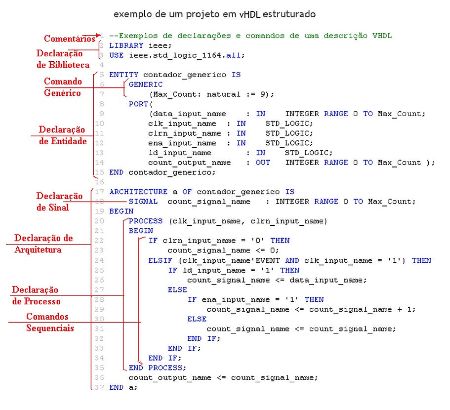 vHDL estruturado.jpg