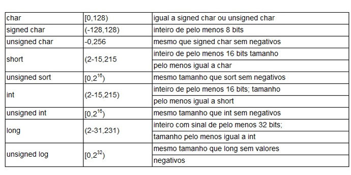 tipos inteiros.jpg