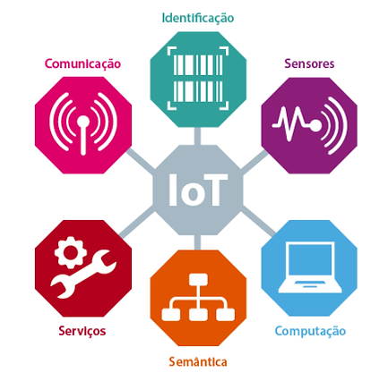 blocos IOT.png