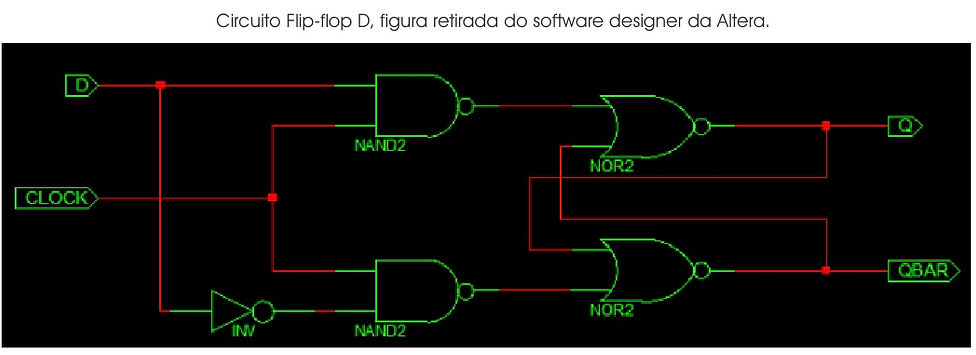 circuito FlipFlop D, Altera.jpg