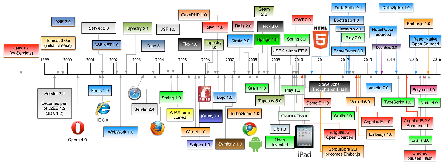 kisspng-web-development-web-framework-so