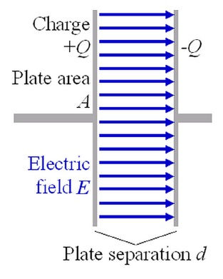 capacitor_e_dielétrico.jpg