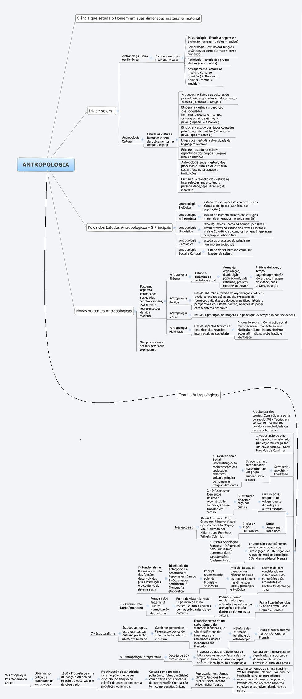 Mapa Antropologia.jpg