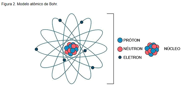 modelo de Bohr.png