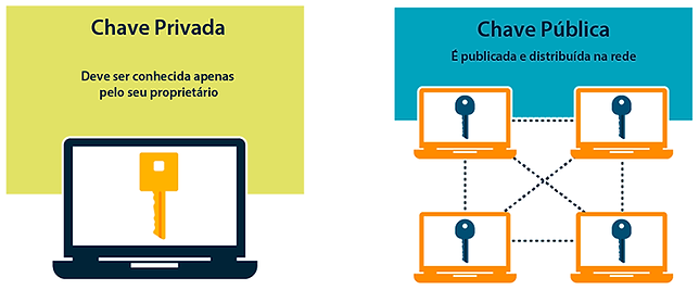 chave publica e privada.png