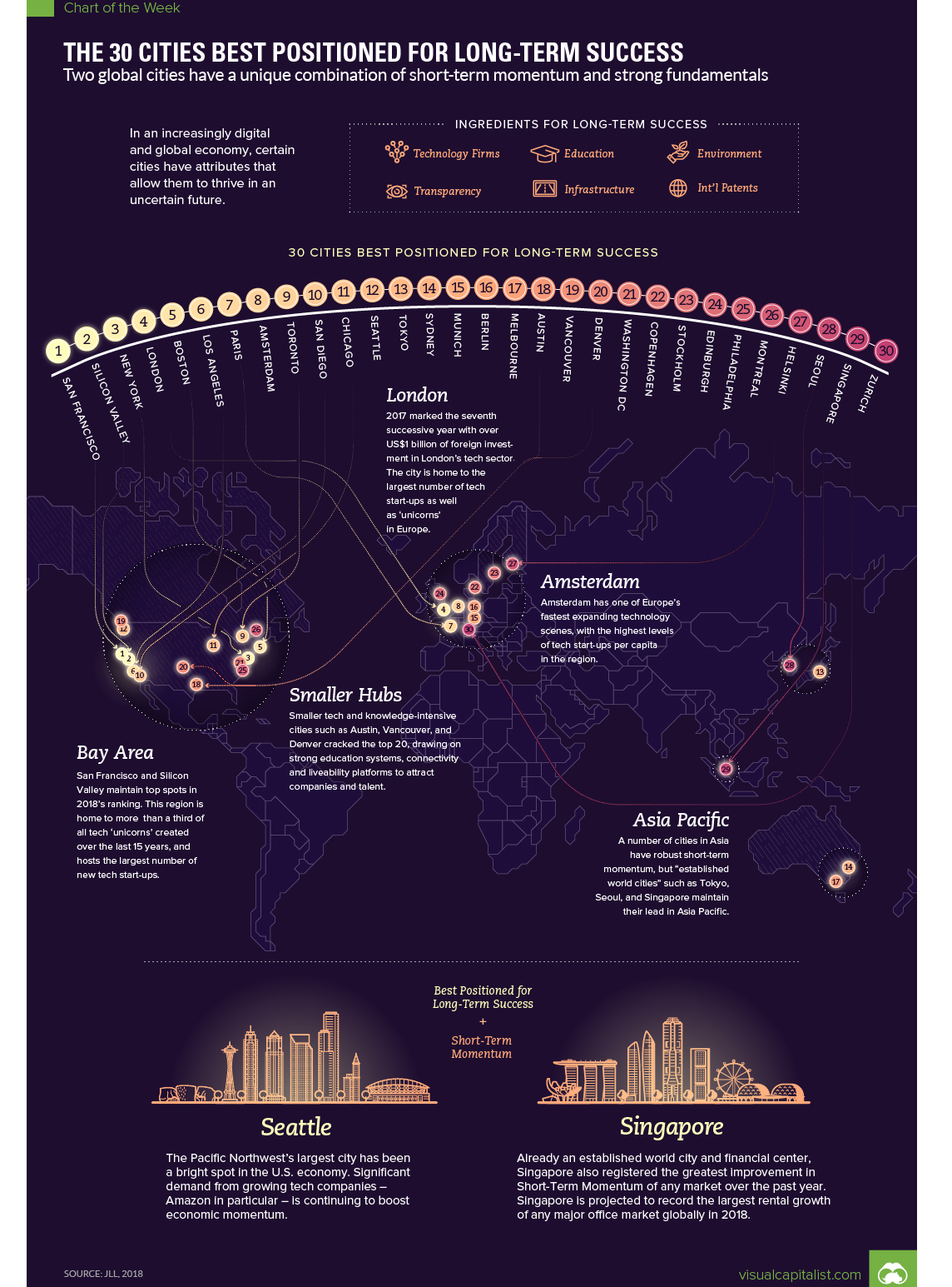 30 Cities Best Positioned for Long-Term 