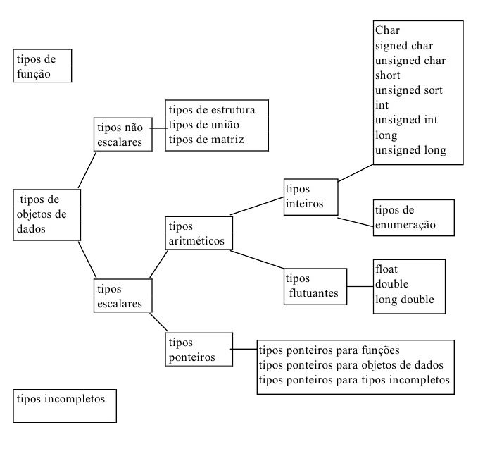 tipos de função em C.jpg