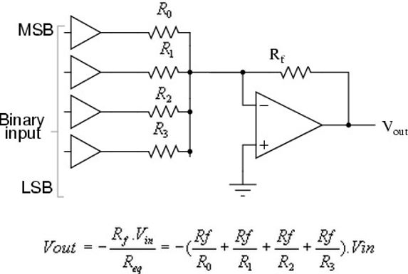 conversor DA4 bits de resistores com pes