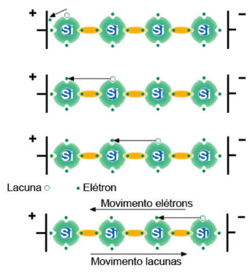 Fluxo_de_lacunas_e_elétrons_livres_no_cr