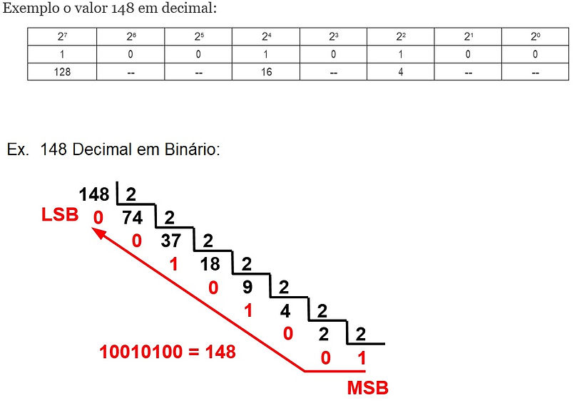 decimal_x_binário.jpg