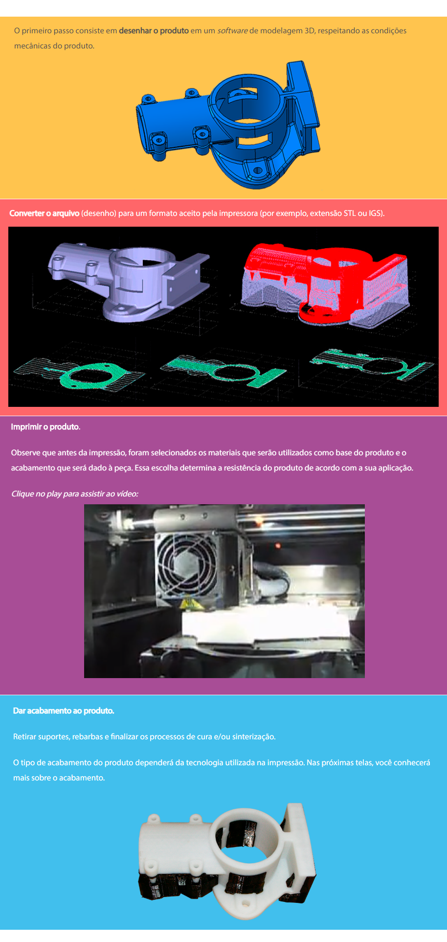 impressão_3D,_passos.png