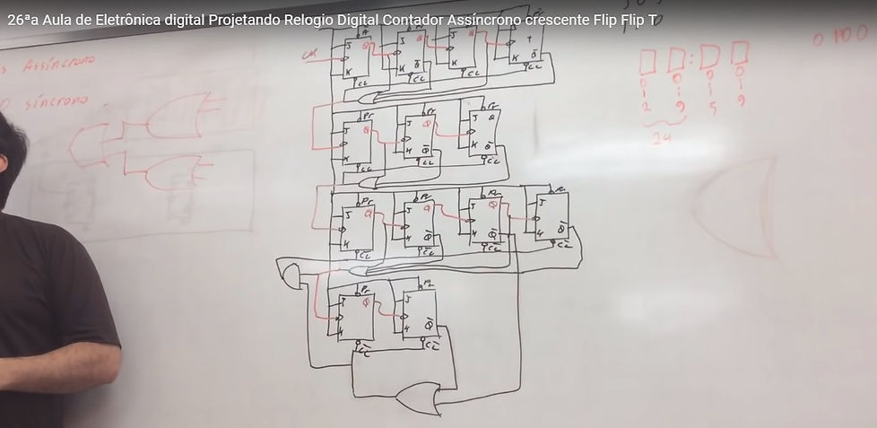 Eletrônica_Digital,_Projetando_Relogio_D