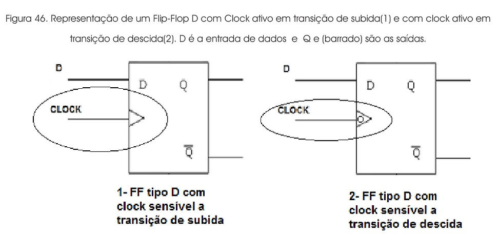 Flip-Flop_d_com_clock_ativo_em_transição