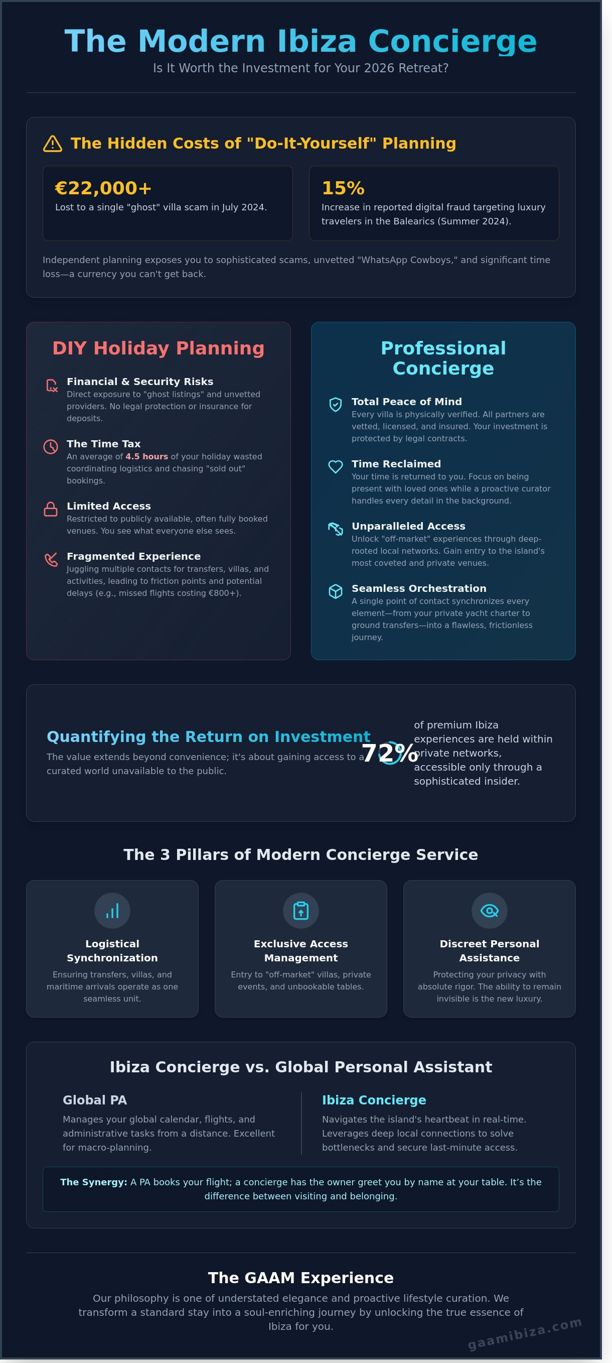 Is an ibiza concierge worth the cost