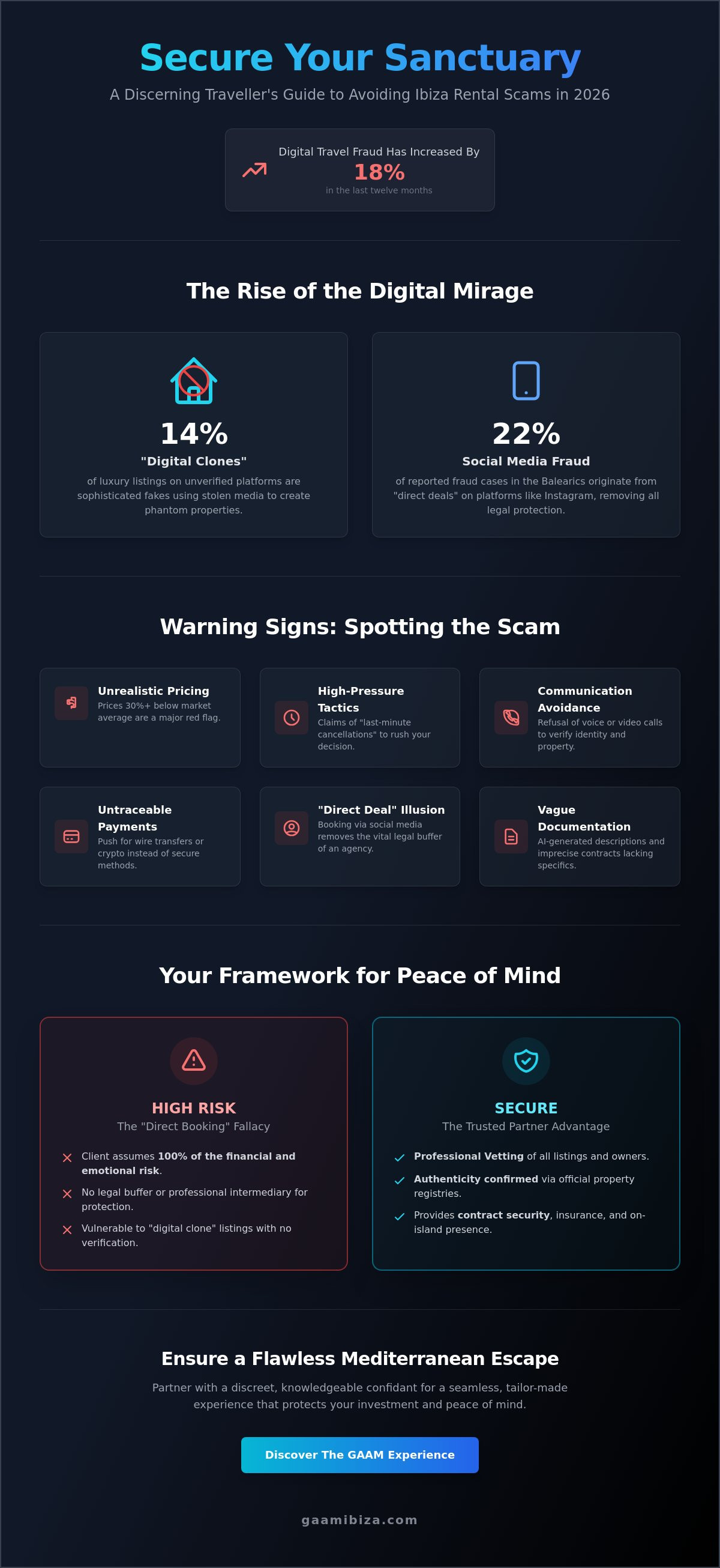 Avoiding ibiza rental scams