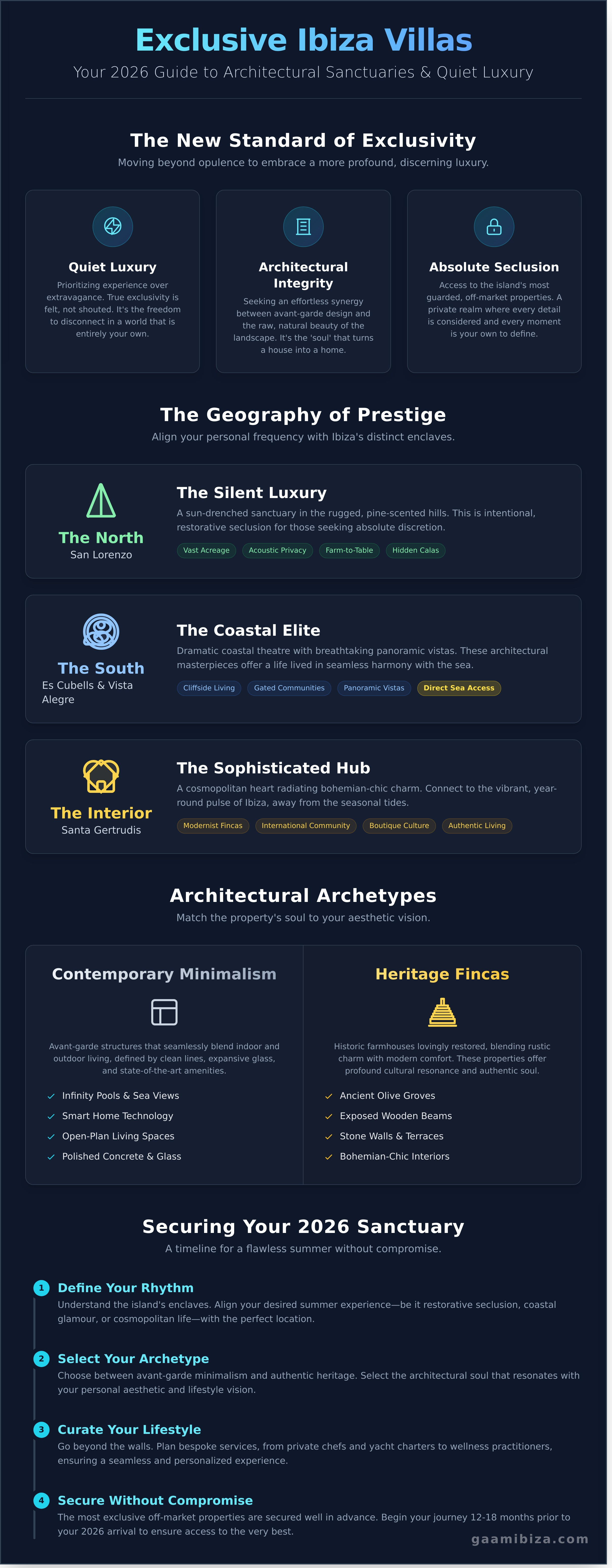 Exclusive villas ibiza infographic - visual guide