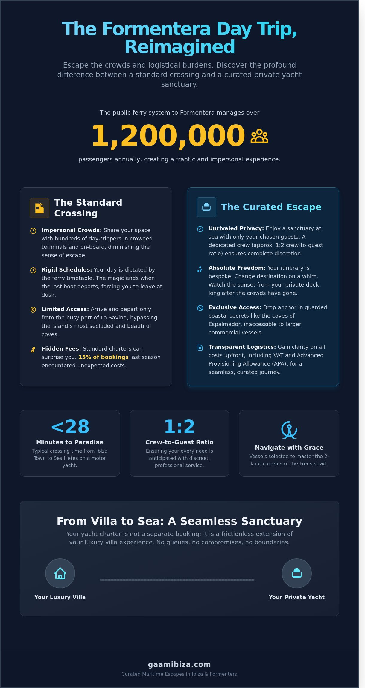 Private yacht for formentera day trip