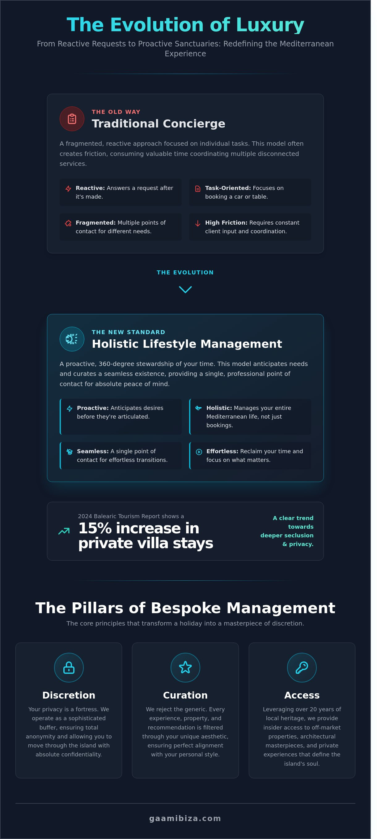 Ibiza lifestyle management service