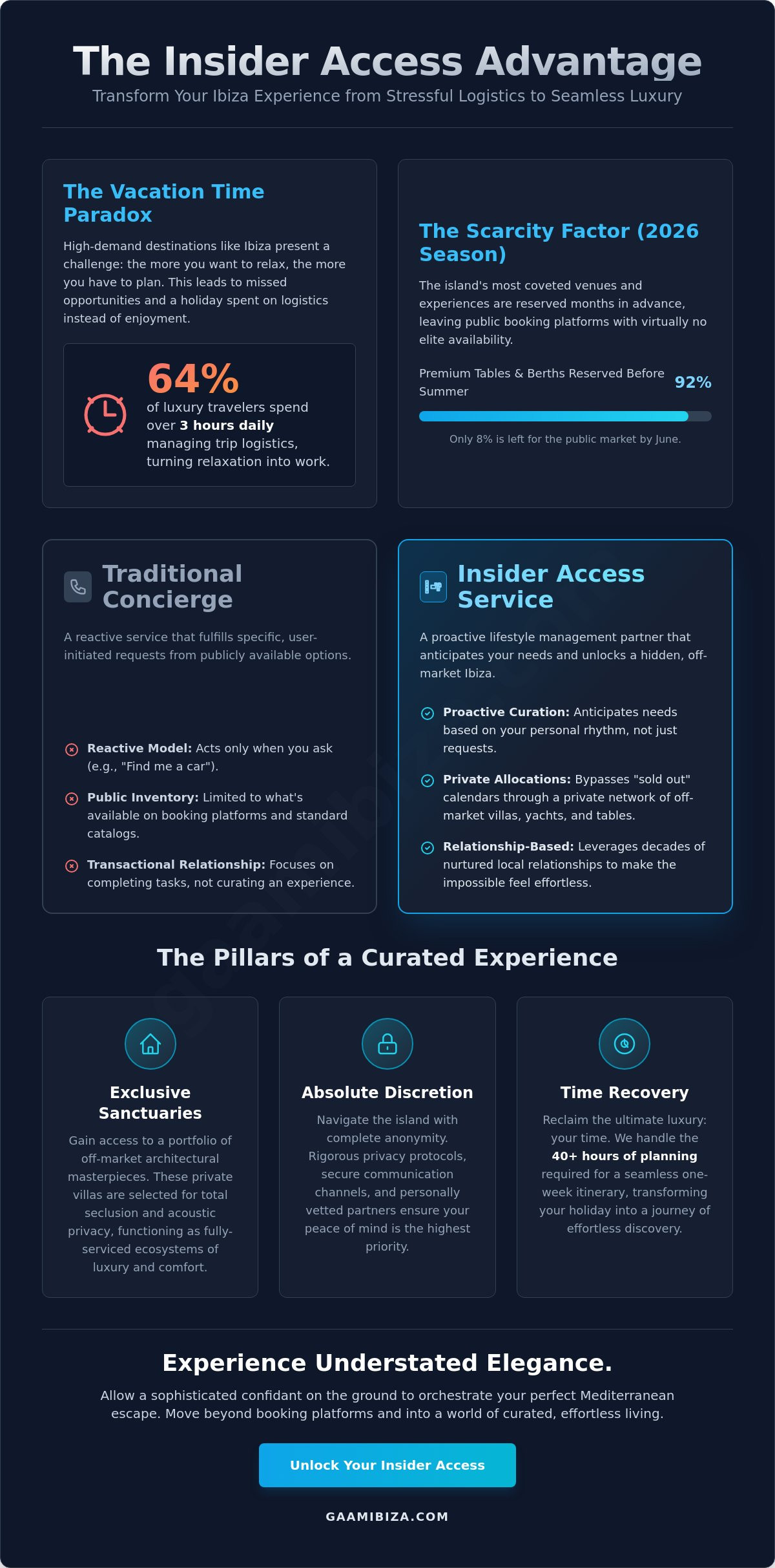 Ibiza insider access service