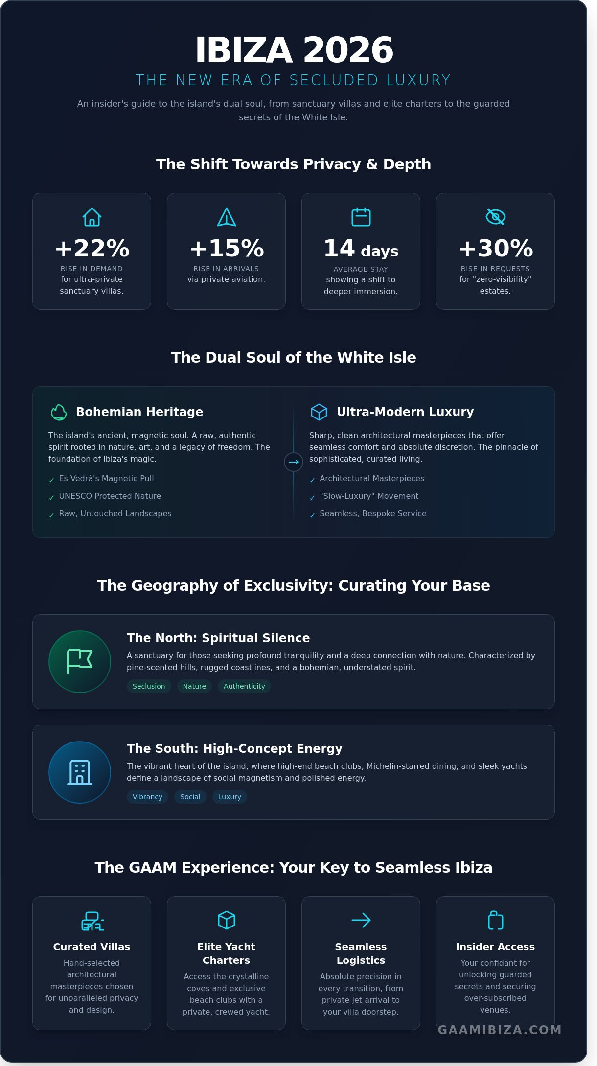 Ibiza infographic - visual guide