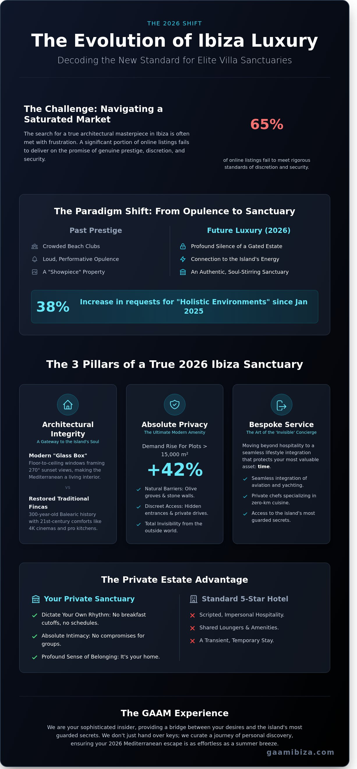 Villa luxury ibiza infographic - visual guide