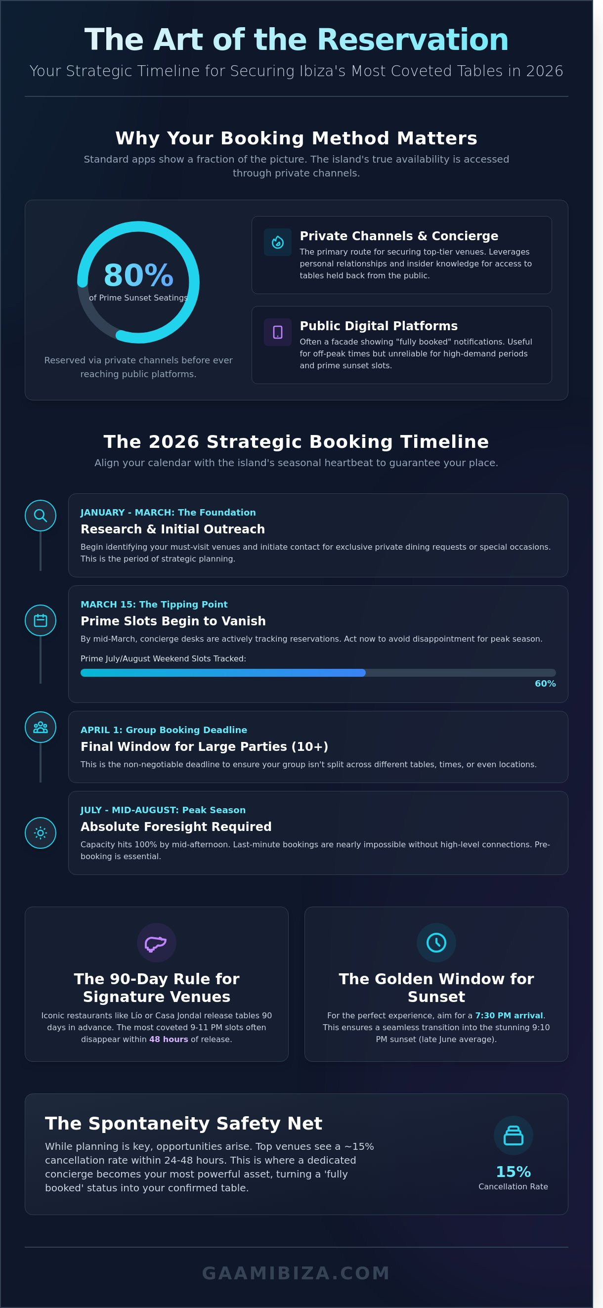 How to book the best restaurants in ibiza