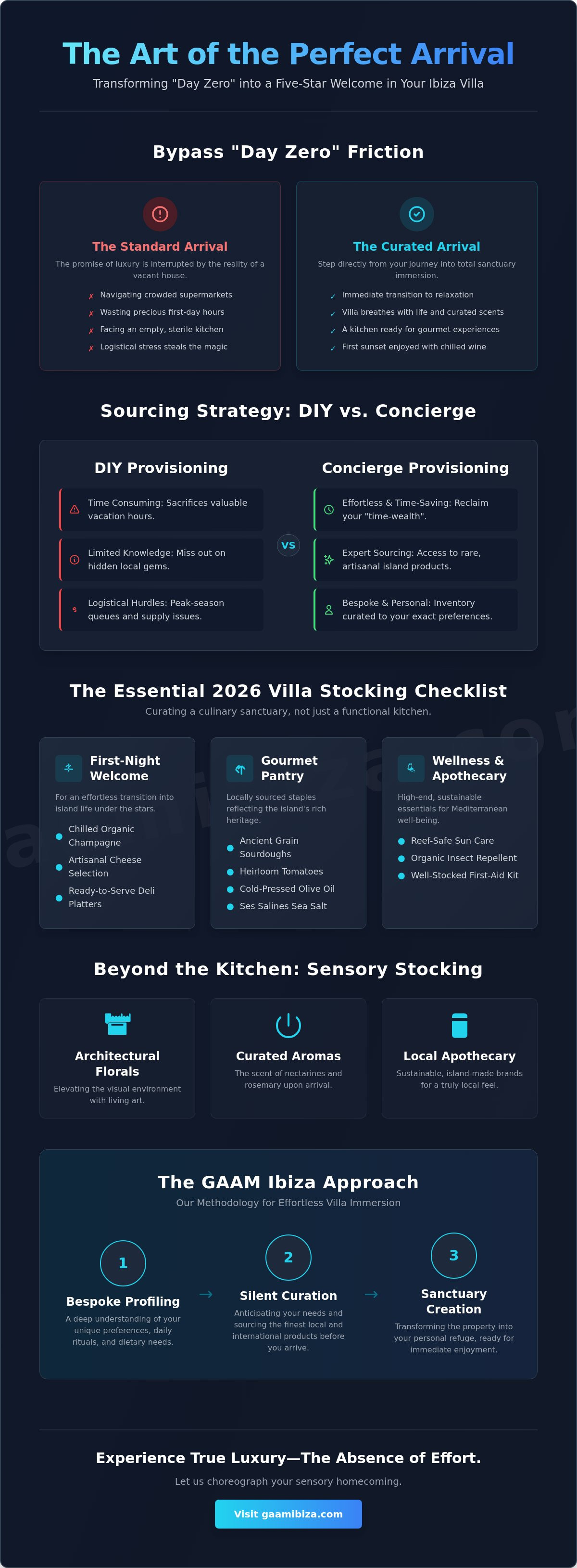Best way to stock a rental villa in ibiza