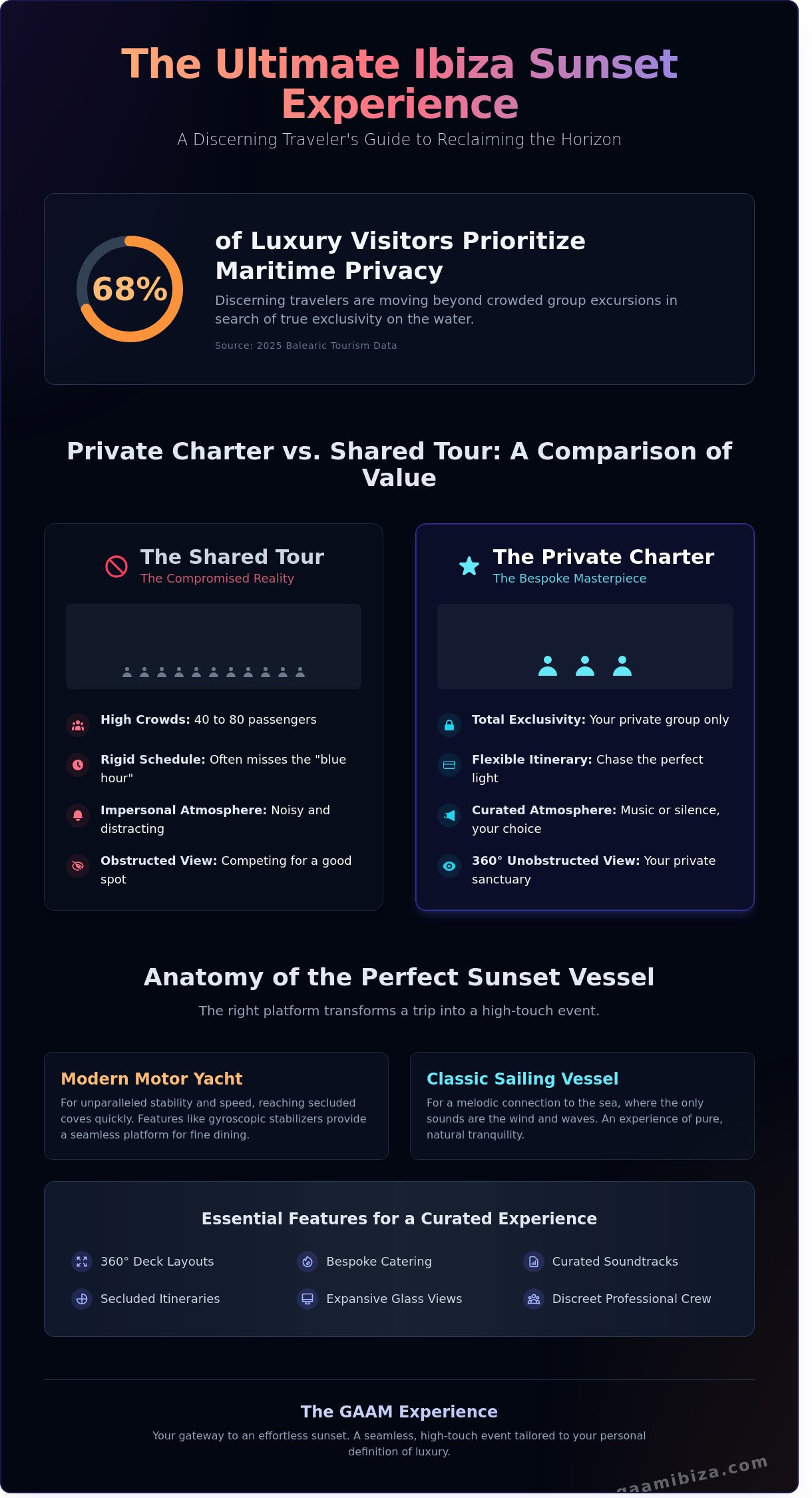 Best sunset boat trip ibiza