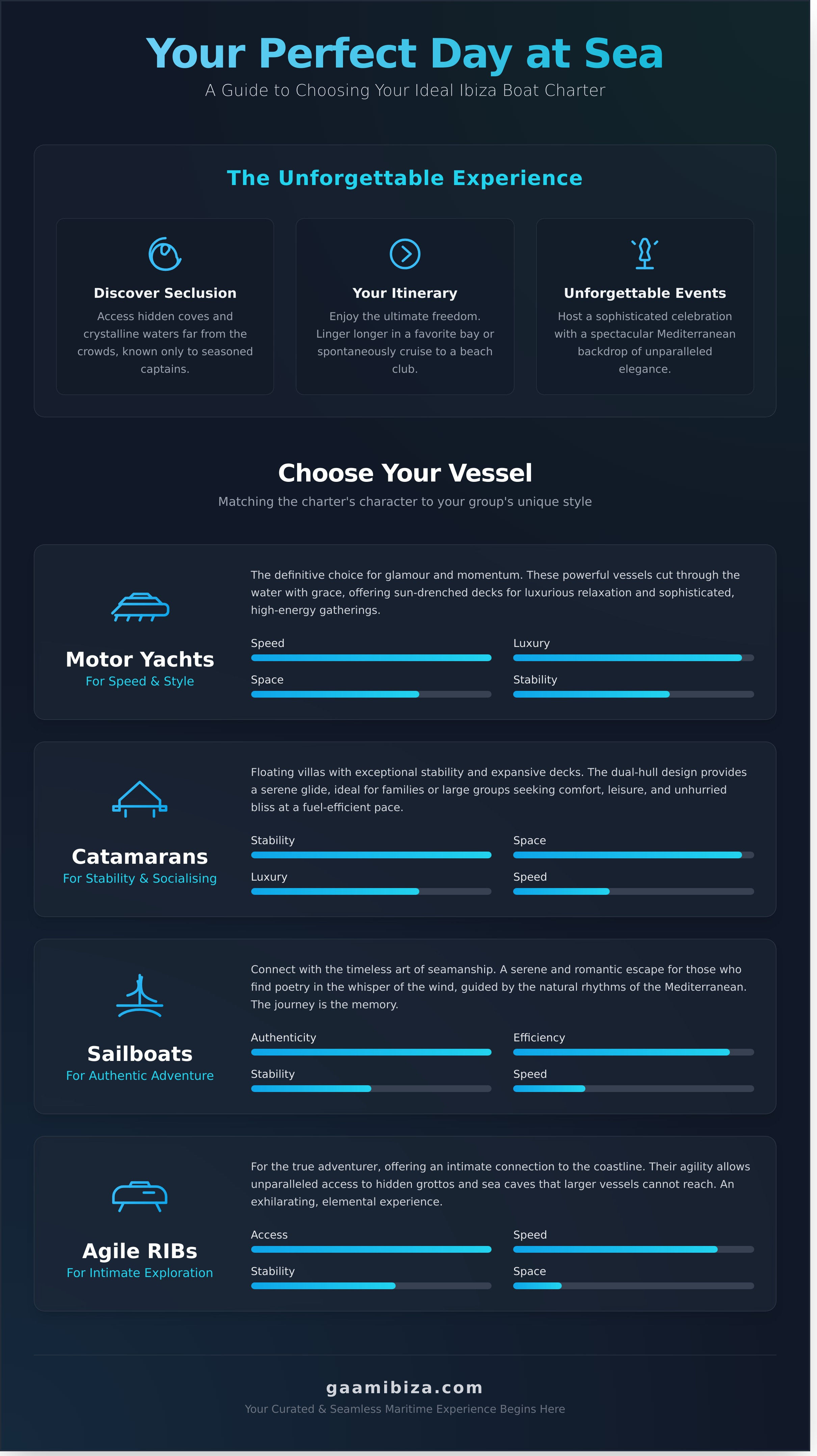Boat rental ibiza infographic - visual guide