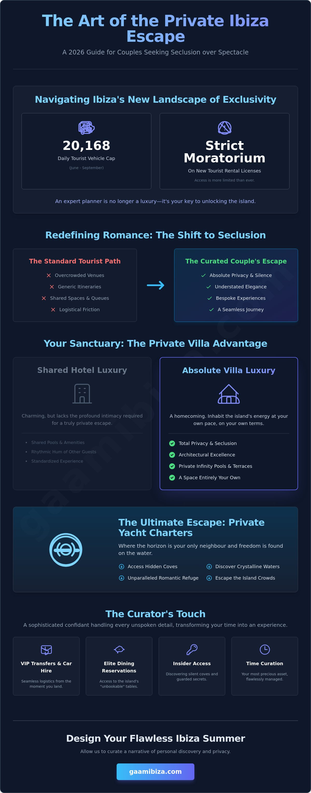 Ibiza vacation planner for couples