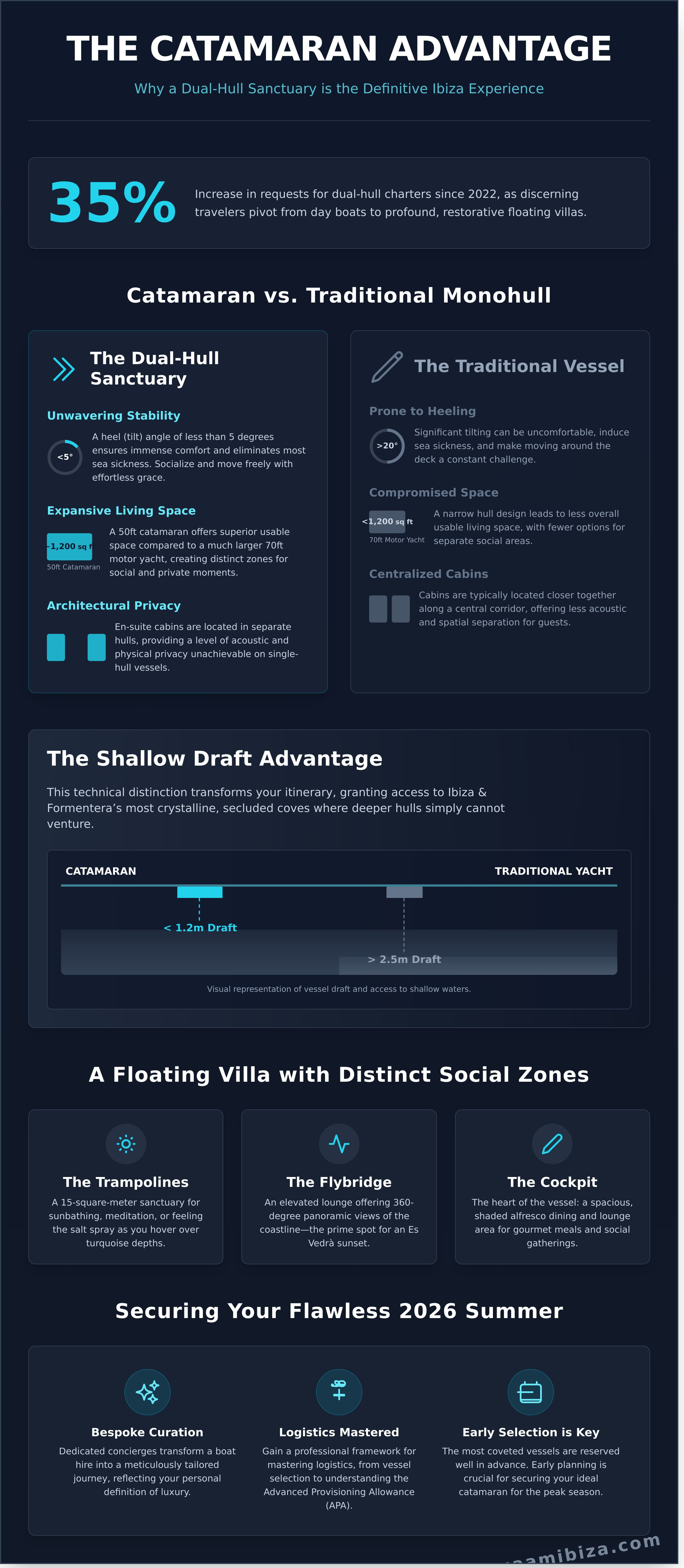Catamaran ibiza infographic - visual guide