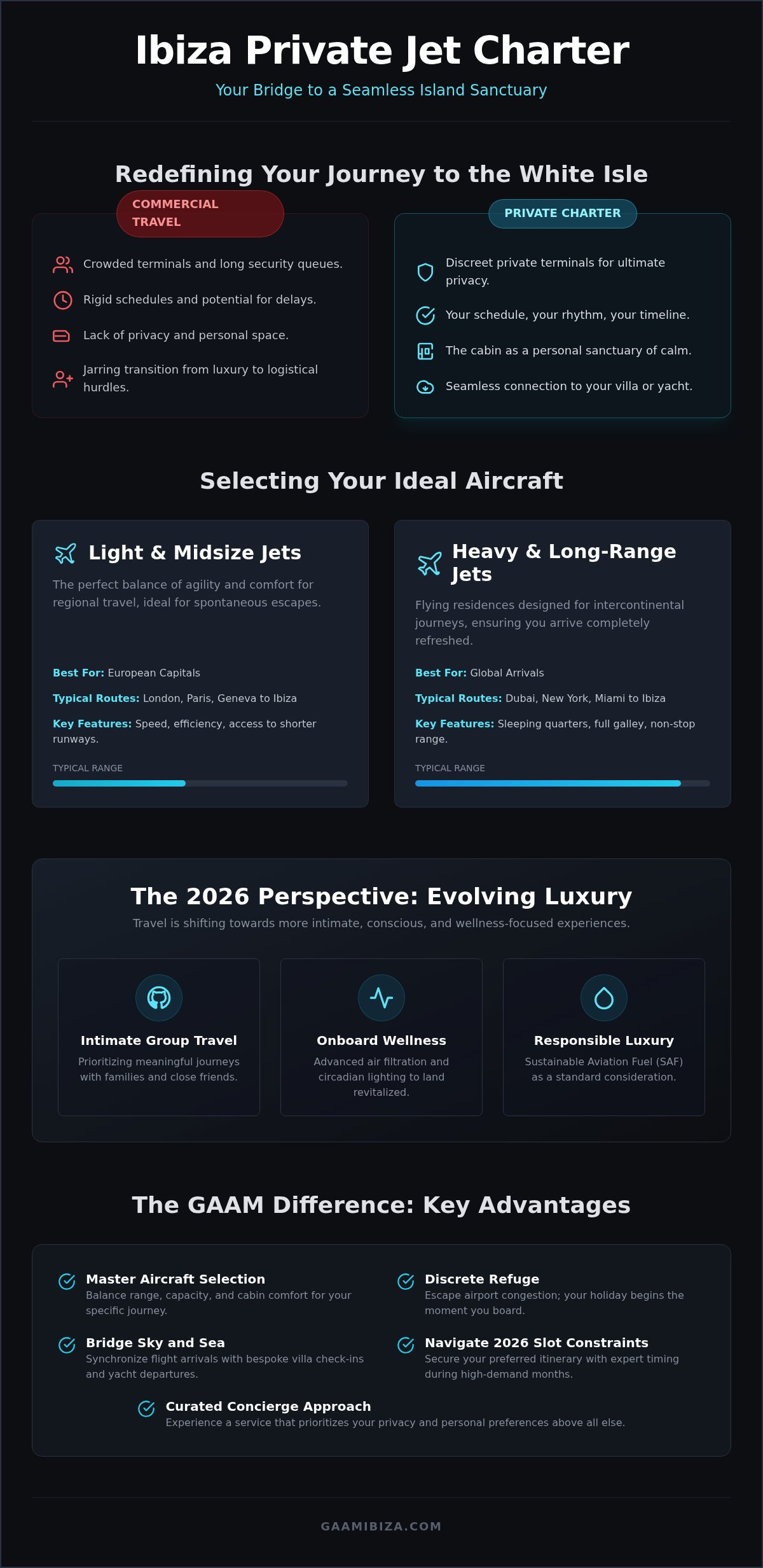 Ibiza private jet charter
