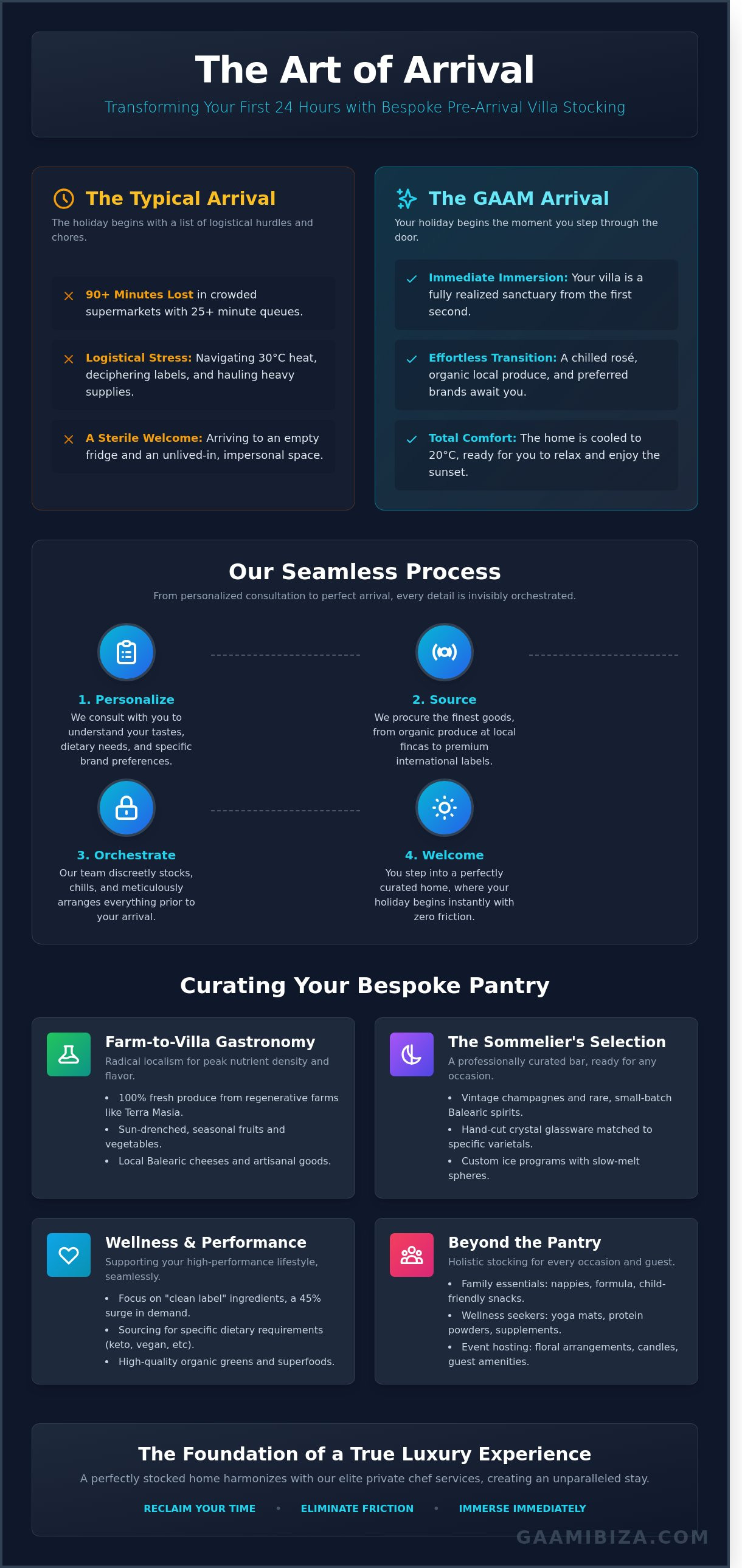 Ibiza villa pre-arrival stocking