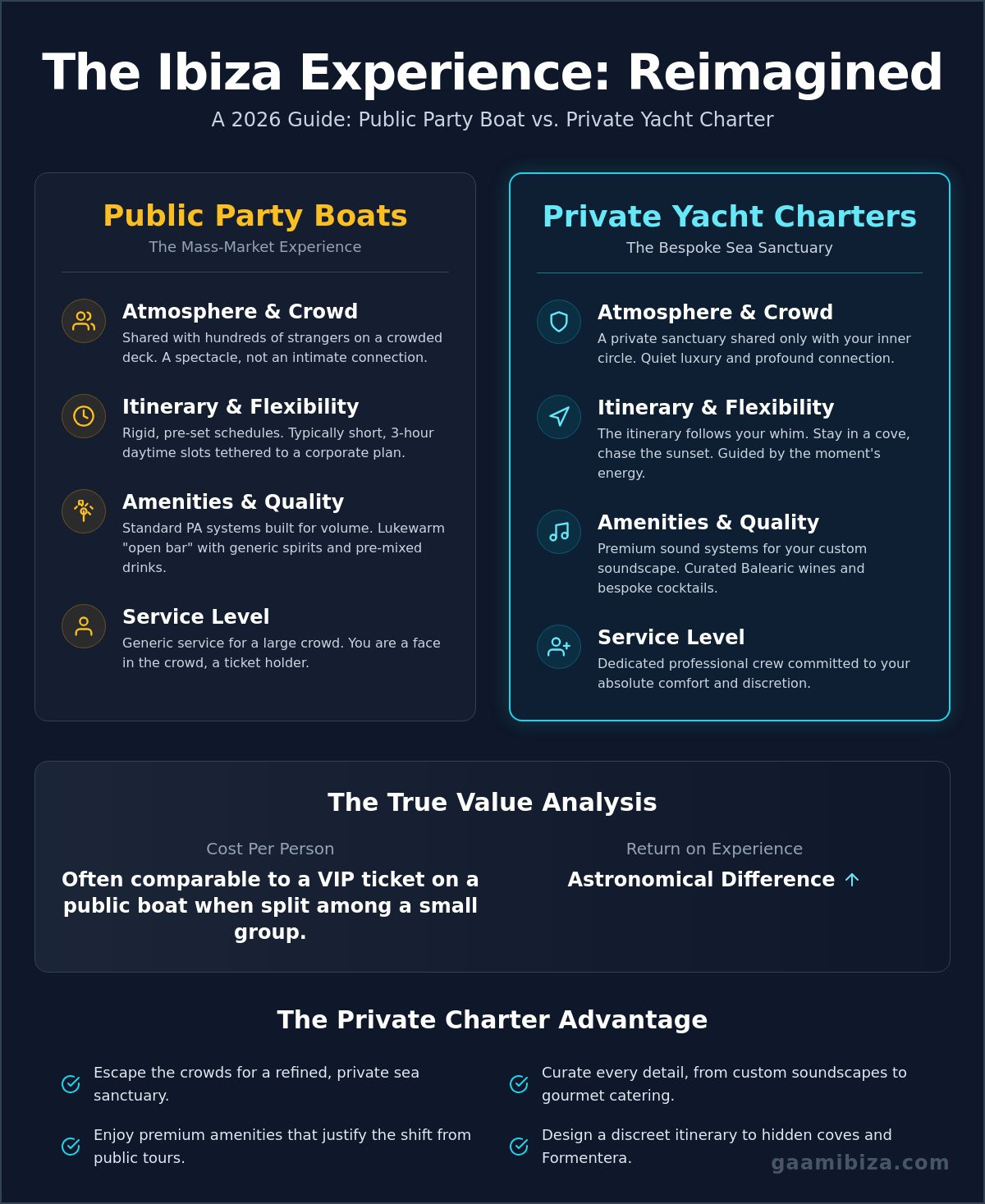 Ibiza yacht charter for small groups
