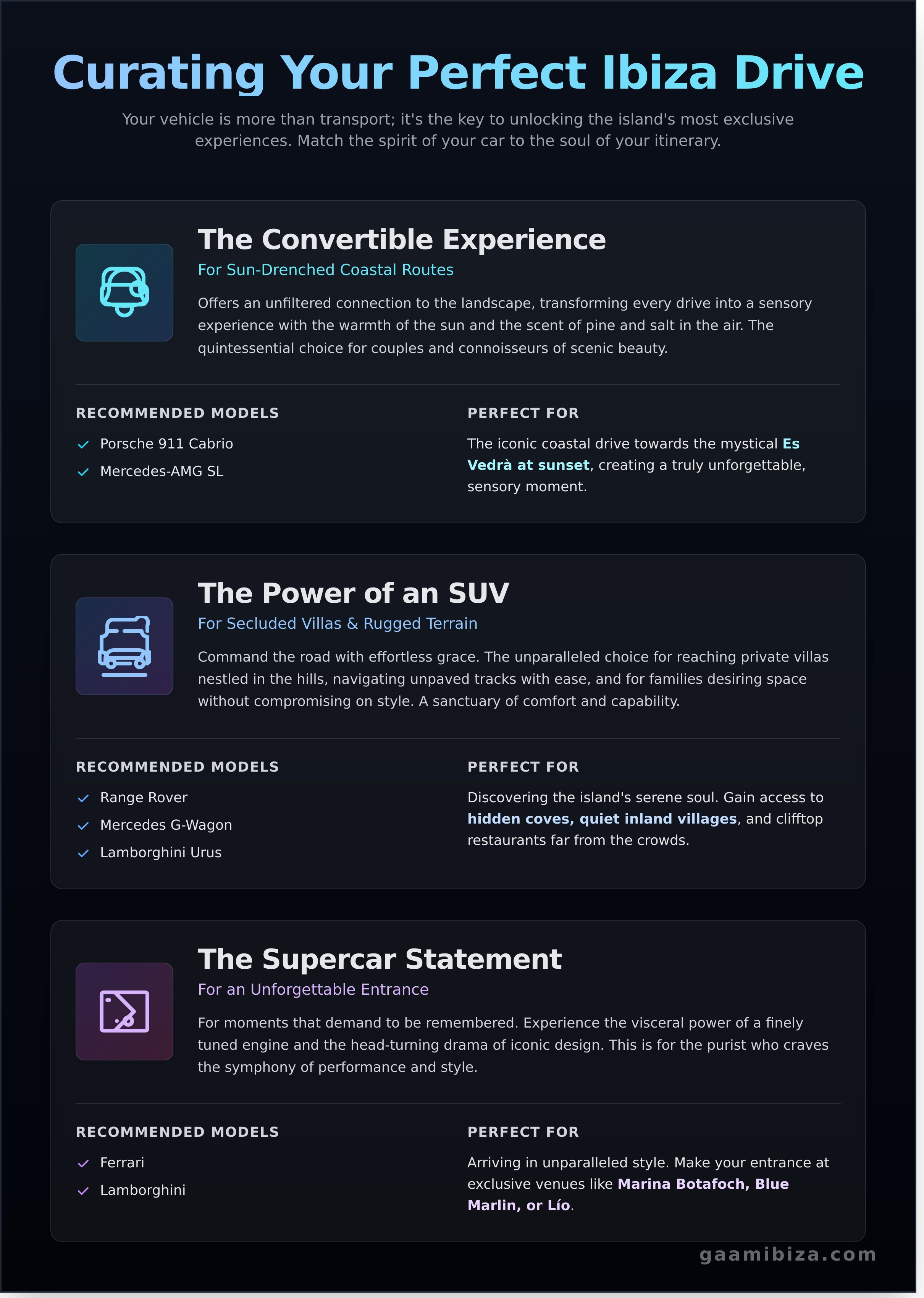 Rent a luxury car ibiza infographic - visual guide