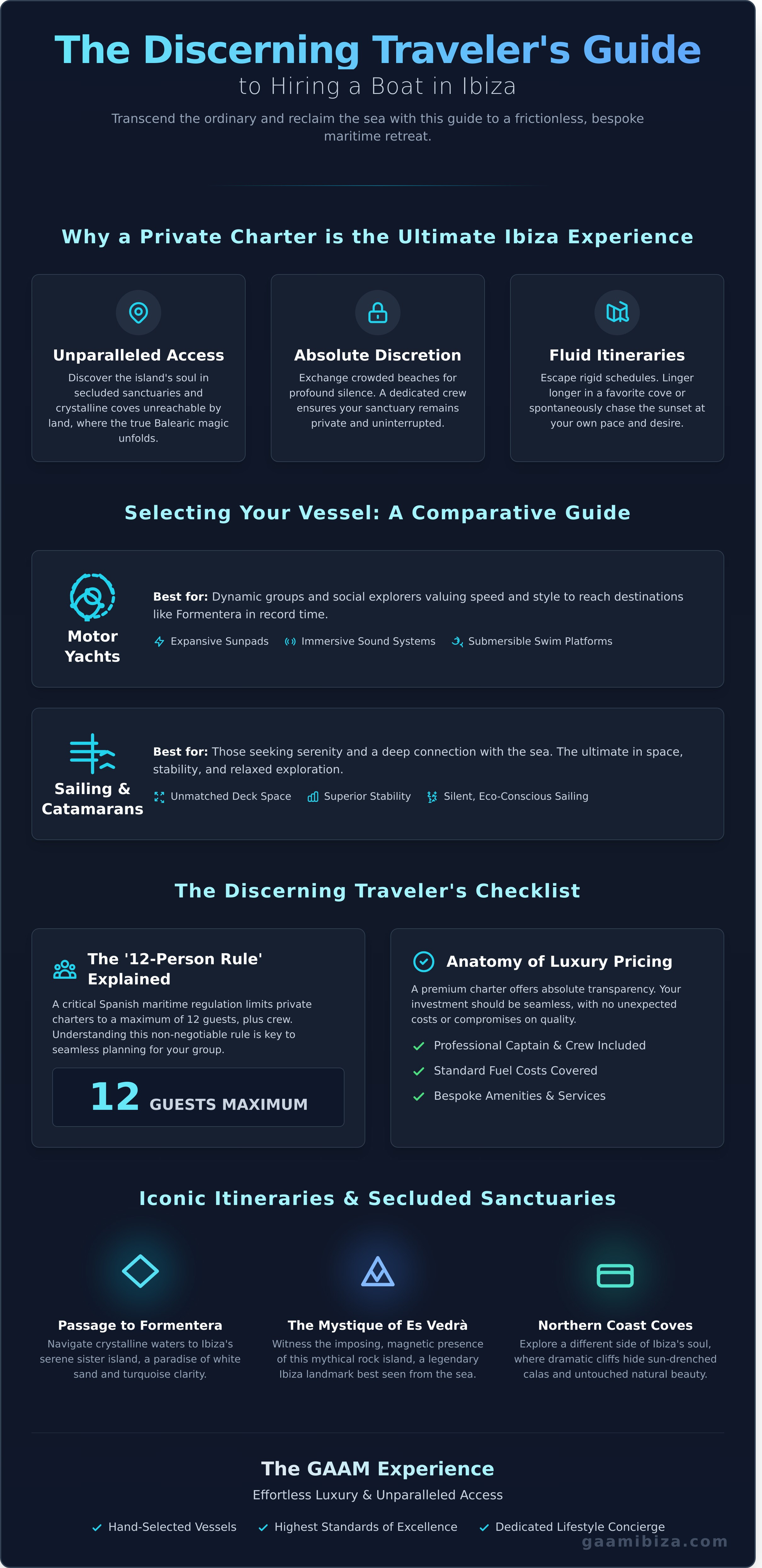 Hire a boat in ibiza infographic - visual guide
