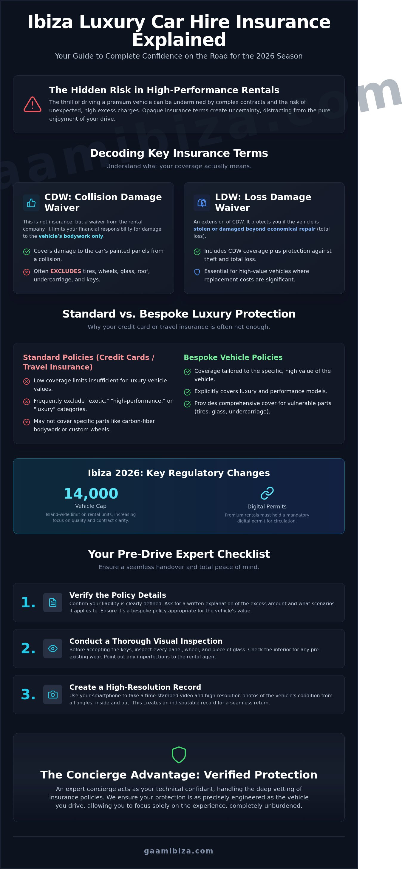Ibiza luxury car hire insurance explained