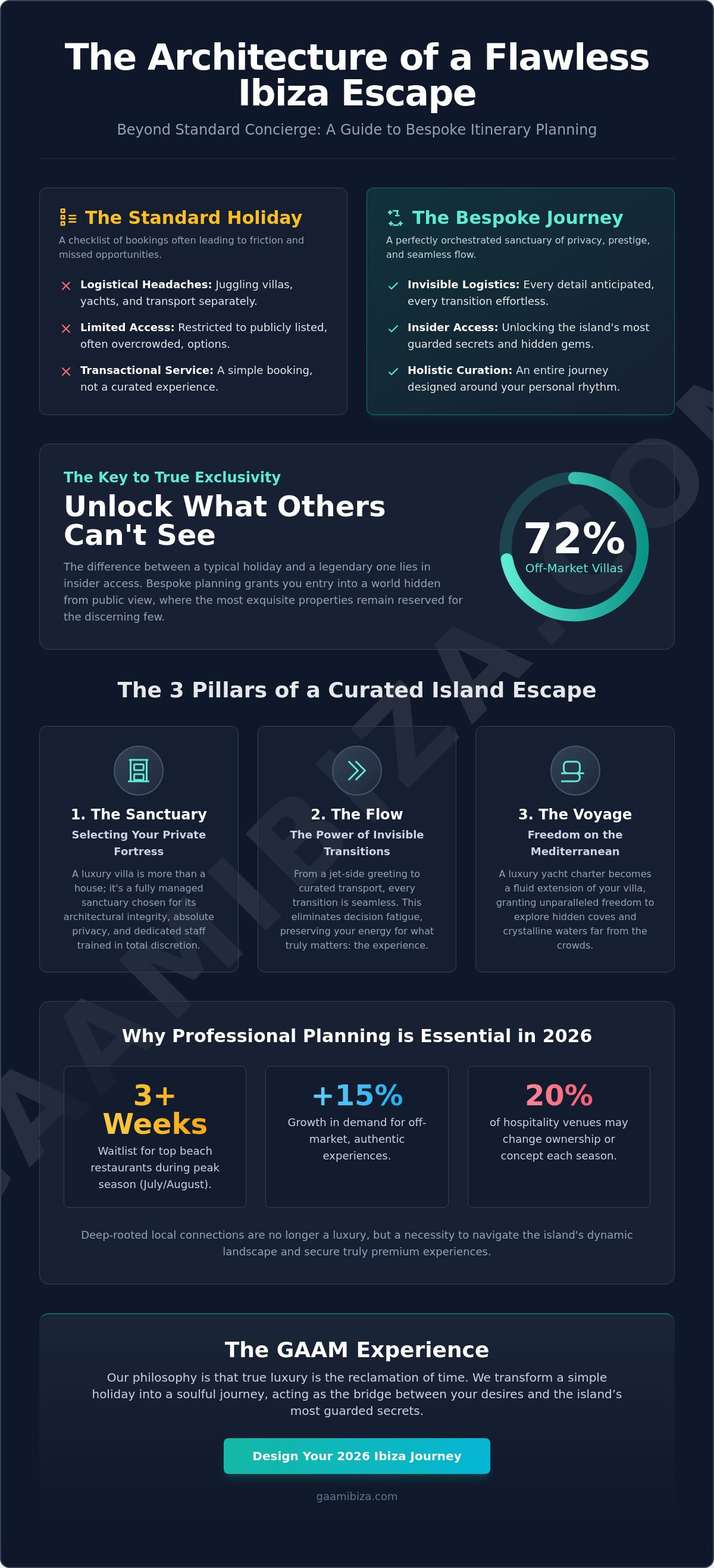 Ibiza bespoke itinerary planning