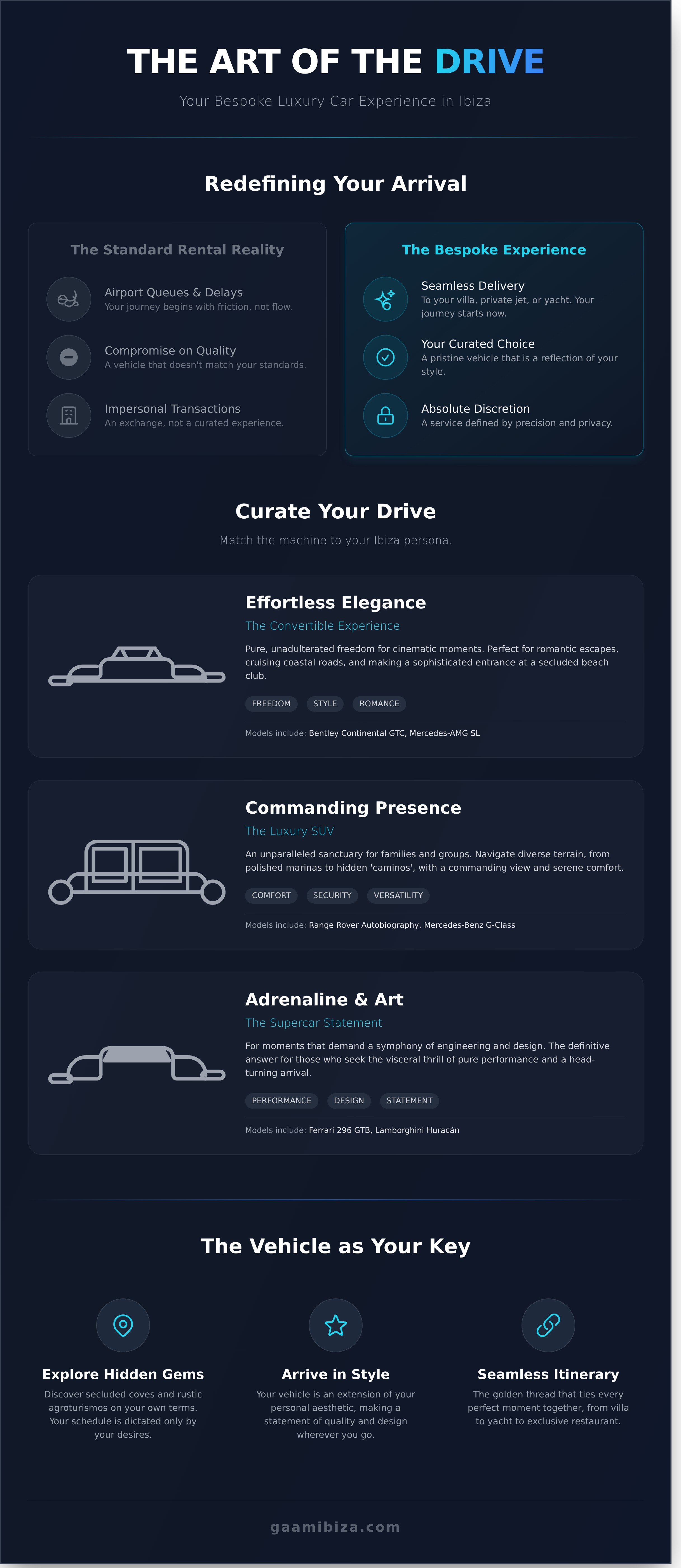 Luxury rent a car ibiza infographic - visual guide