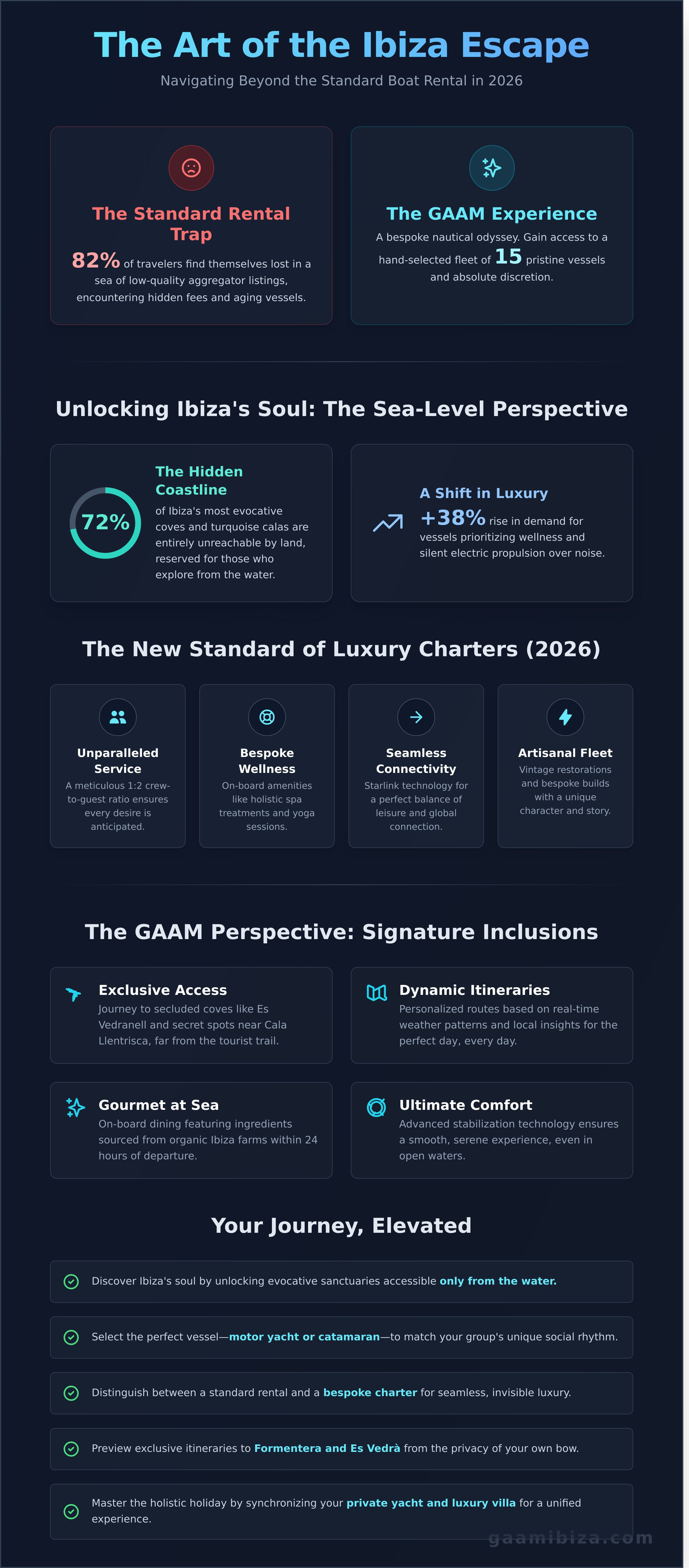 Boat rental infographic - visual guide