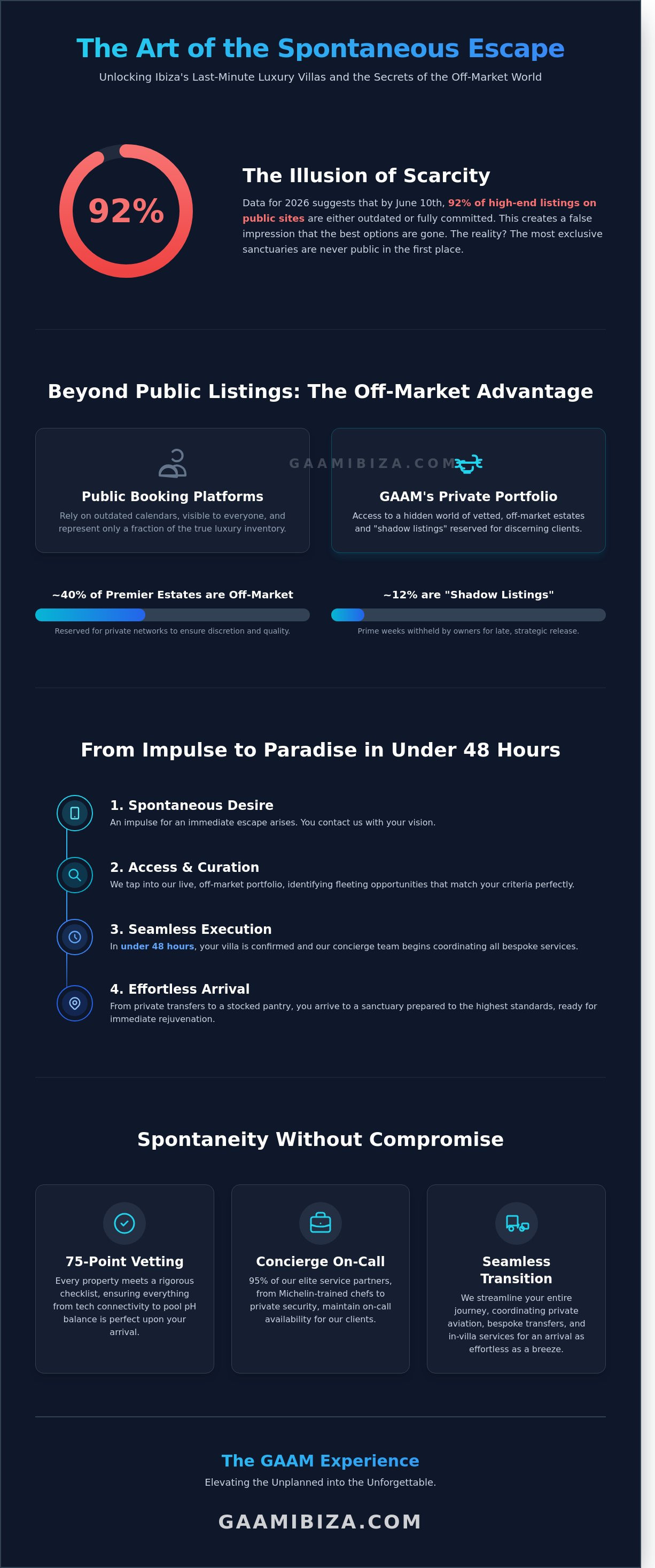 Last minute luxury villa ibiza