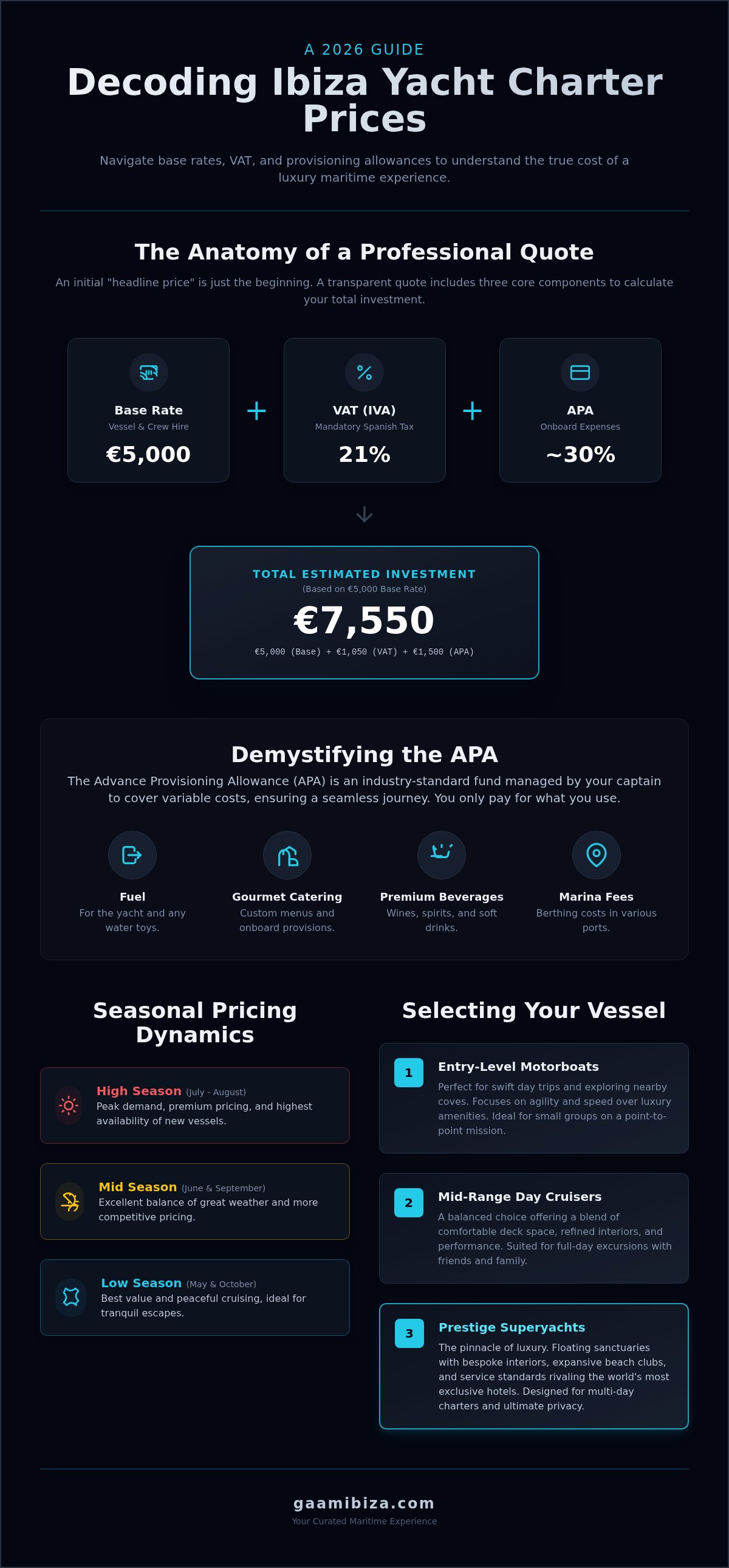 Ibiza yacht charter prices